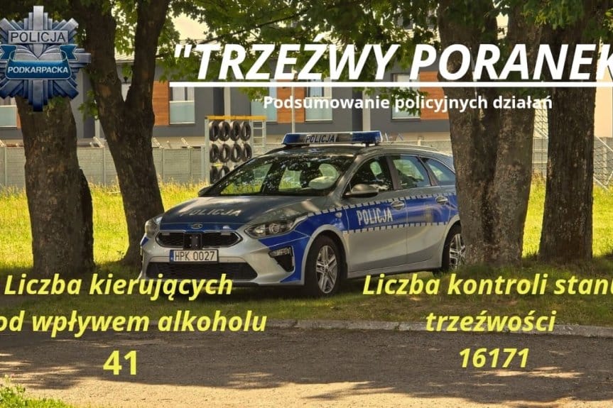 "Trzeźwy poranek" - podsumowanie działań na Podkarpaciu