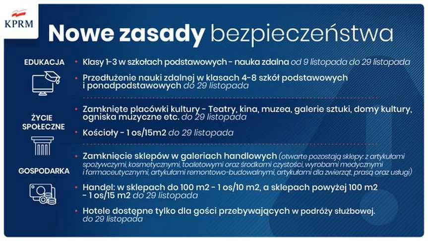 Rząd wprowadził kolejne obostrzenia w walce z koronawirusem