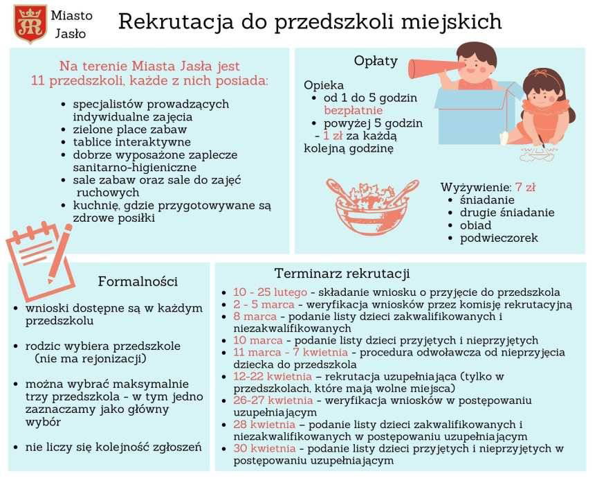 Przedszkola miejskie w Jaśle rozpoczynają rekrutację