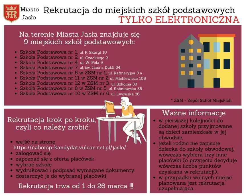 Jasło. Rekrutacja do szkół podstawowych - tylko elektroniczna