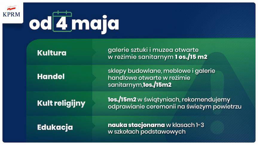 Luzowanie obostrzeń od 1 maja