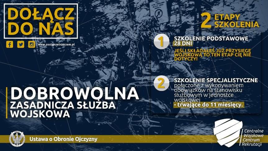 Chciałbyś wstąpić do wojska? Informacje uzyskasz w mobilnym punkcie rekrutacyjnym