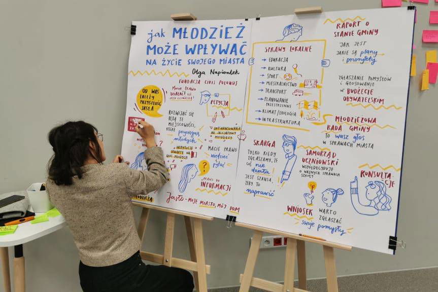 Młodzi ludzie mają głos