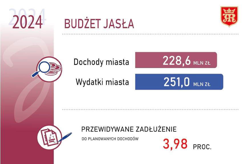 Więcej pieniędzy na inwestycje