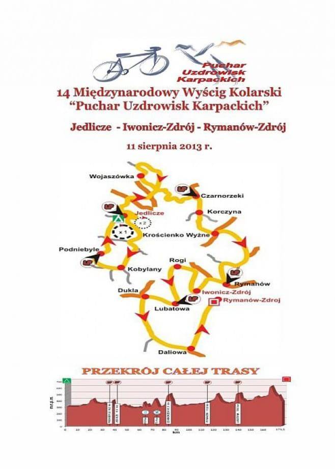 14 Międzynarodowy Wyścig Kolarski - Puchar Uzdrowisk Karpackich