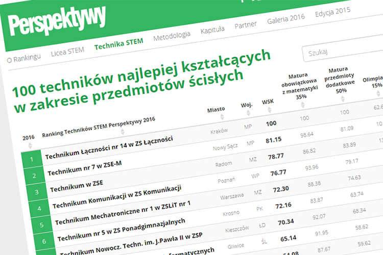 "Elektryk" wśród najlepszych szkół w Polsce