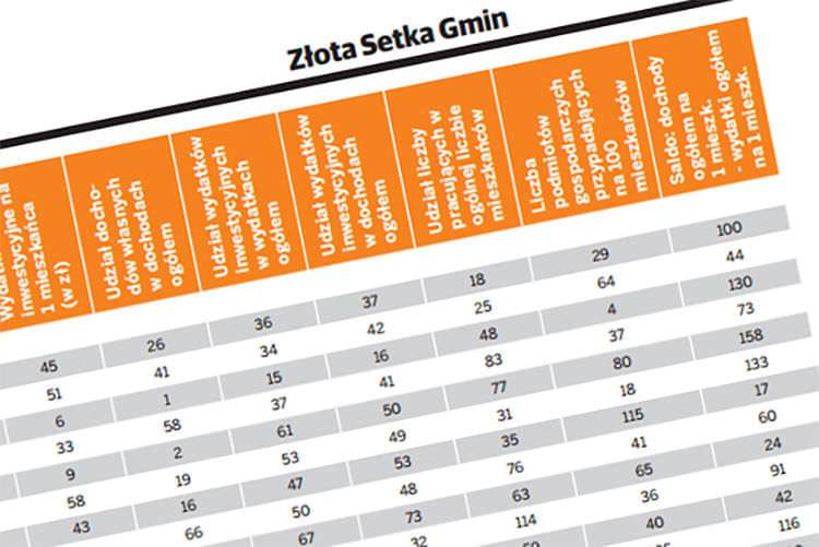 Złota Setka Gmin Podkarpacia wyłoniona