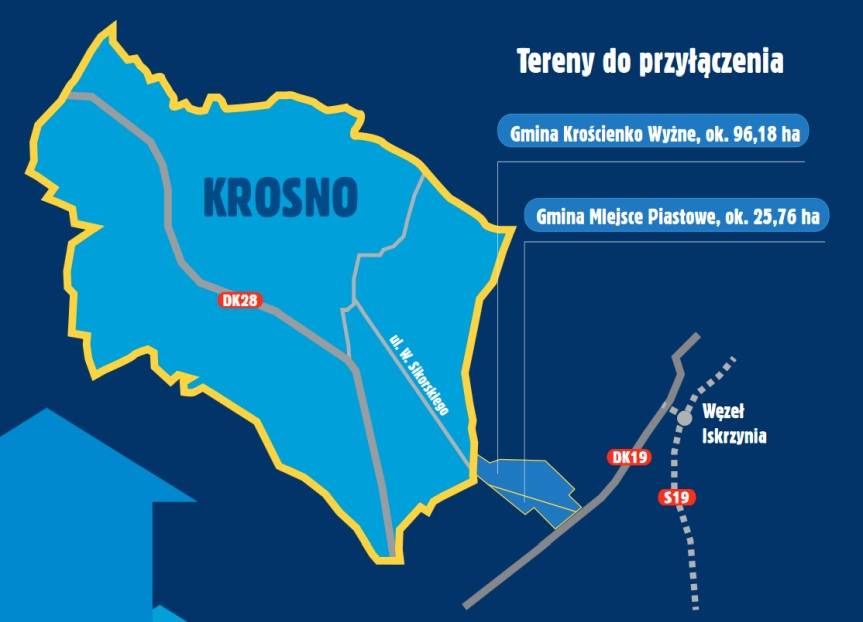 Krośnianie są za powiększeniem miasta