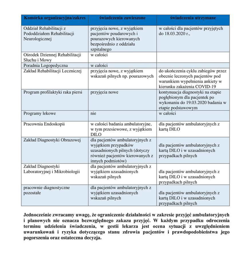 Szpital ogranicza udzielanie świadczeń medycznych