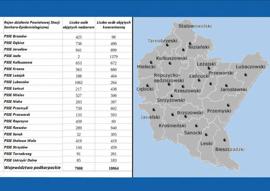 680 osób w kwarantannie