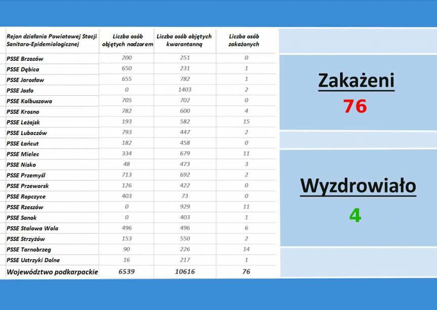 600 osób w kwarantannie