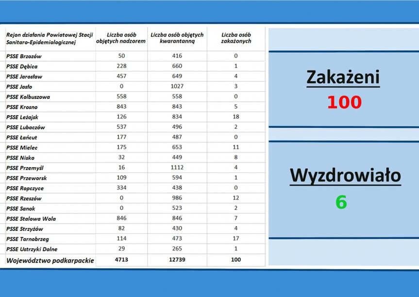 Wzrost liczby osób w kwarantannie