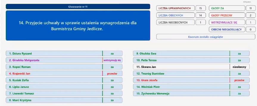 Co się dzieje w gminie Jedlicze?