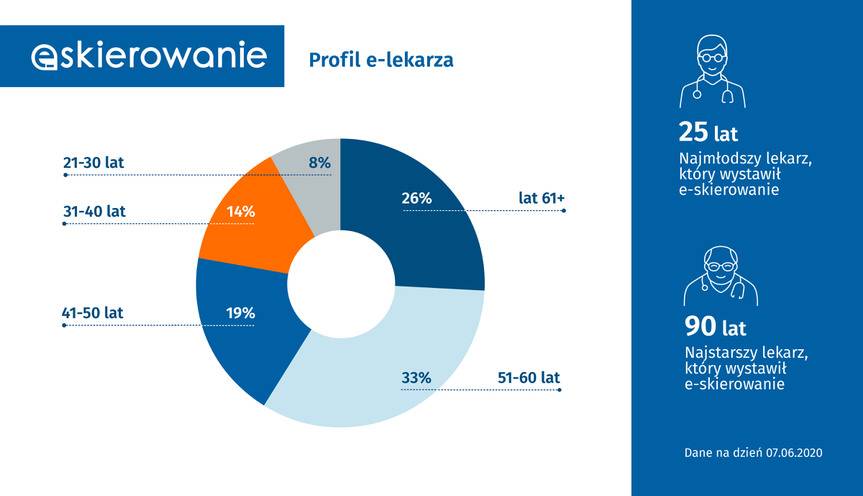 Gdzie otrzymasz i zrealizujesz e-skierowanie?