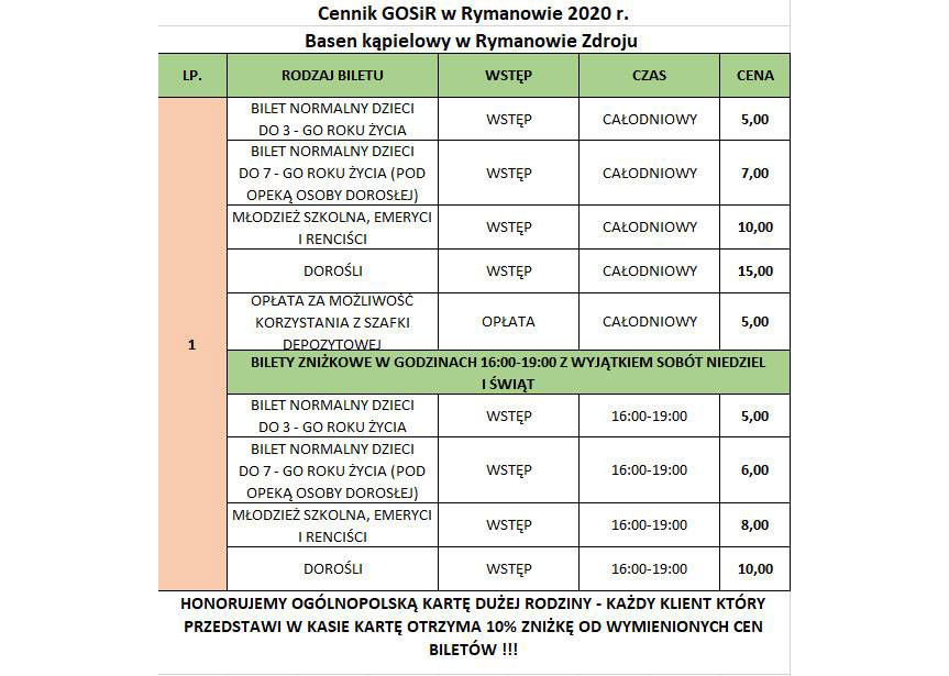 Iwonicz-Zdrój, Krosno, Rymanow-Zdrój. W sobotę otwarcie basenów