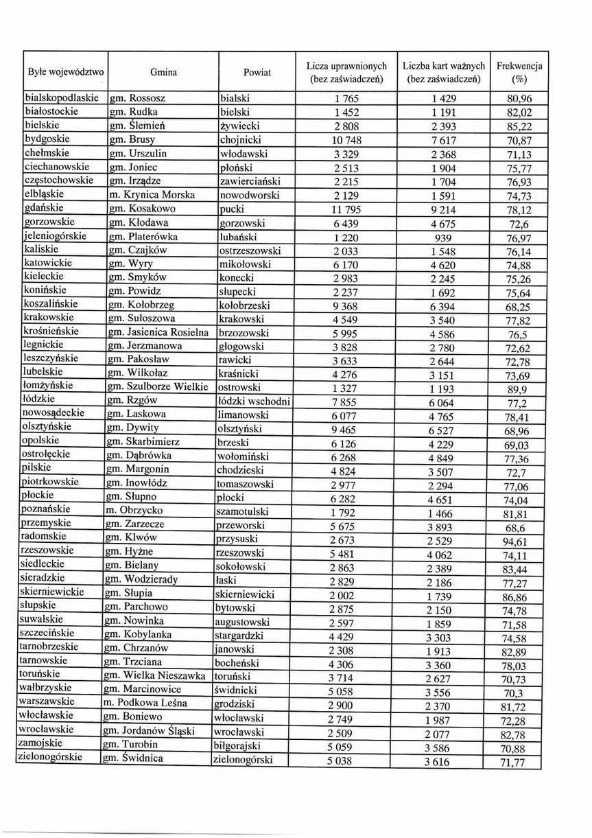 Bitwa o wozy. Do kogo trafi wóz strażacki?