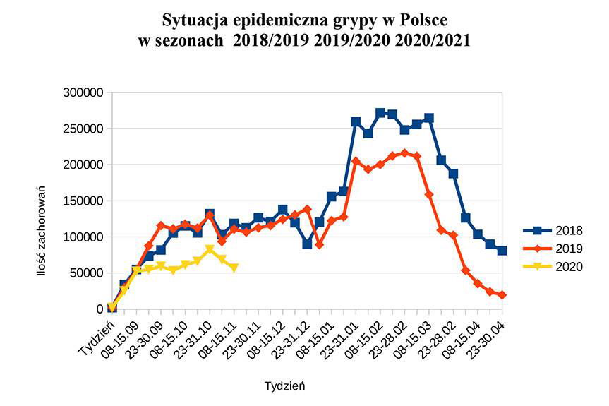 Czy mieszkańcy Podkarpacia chorują na grypę?