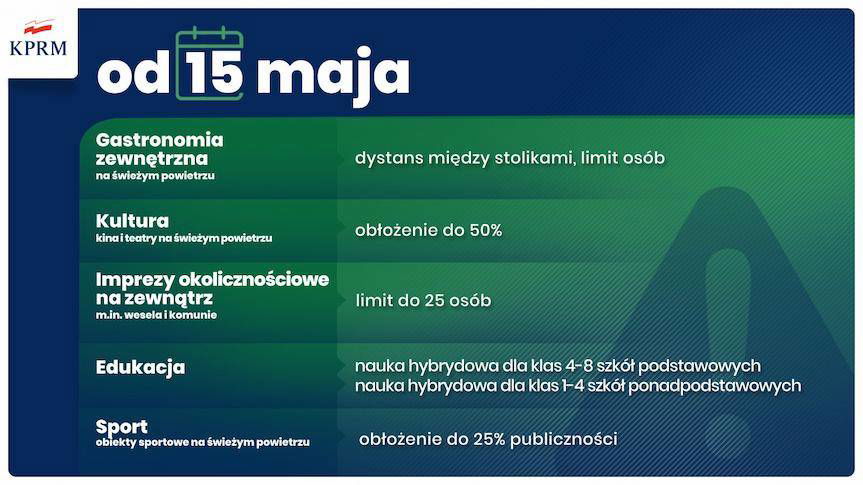 Jest plan odmrażania gospodarki