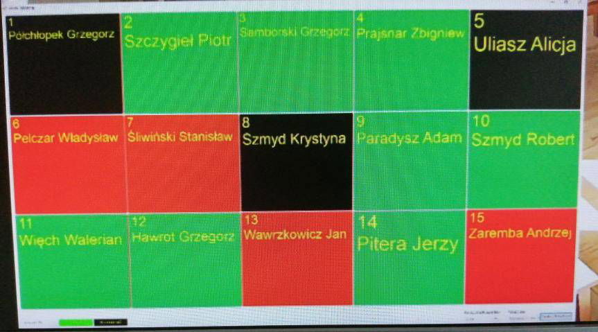 Zamieszania wokół uchwały Rady Gminy Korczyna ciąg dalszy