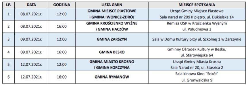 Cztery warianty obwodnicy Miejsca Piastowego. Spotkania informacyjne dla mieszkańców