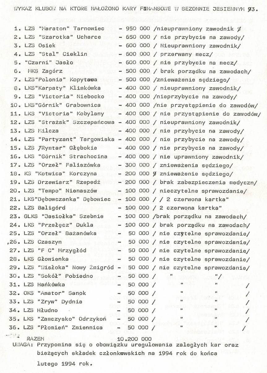 Za co karano kluby piłkarskie w ubiegłym stuleciu? 