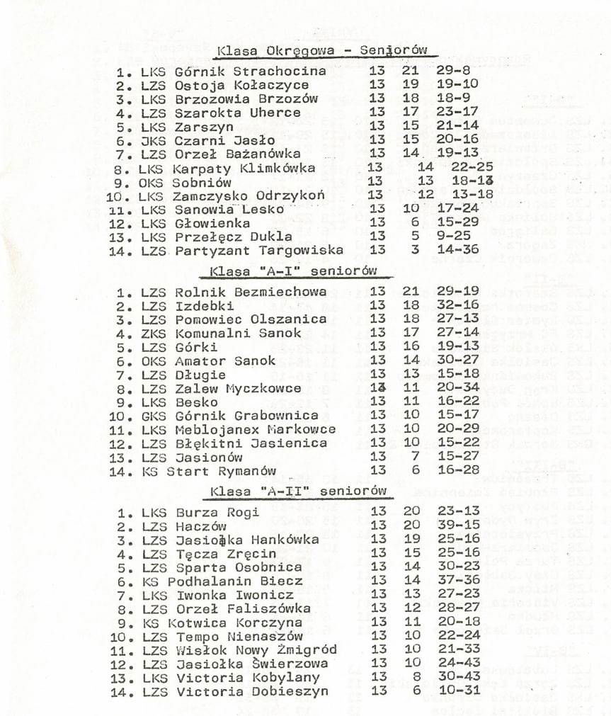 Za co karano kluby piłkarskie w ubiegłym stuleciu? 