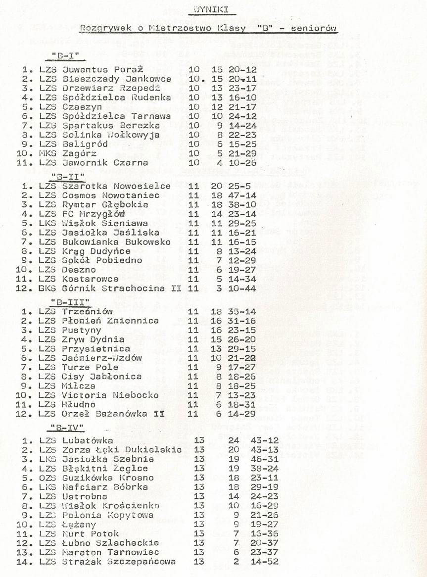 Za co karano kluby piłkarskie w ubiegłym stuleciu? 