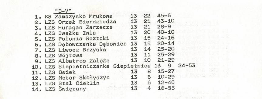 Za co karano kluby piłkarskie w ubiegłym stuleciu? 