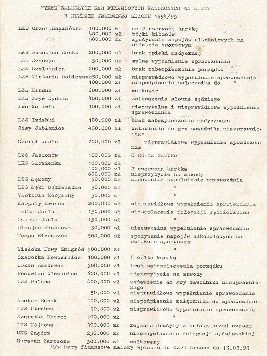 Za co karano kluby piłkarskie w ubiegłym stuleciu? 