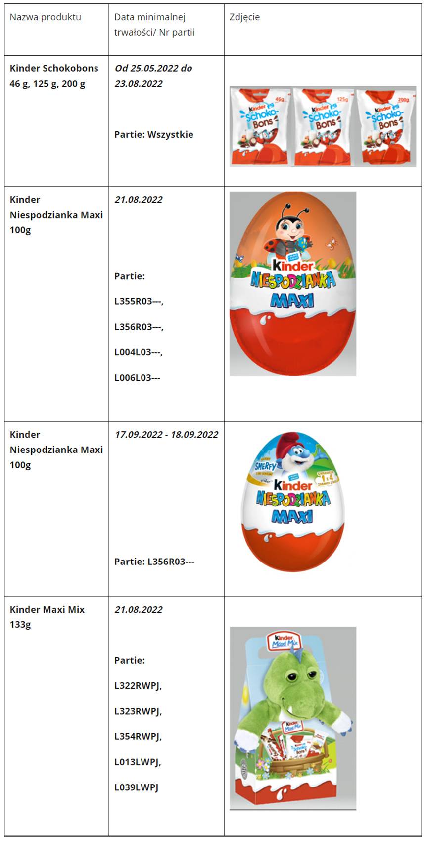 Ferrero wycofuje ze sprzedaży "jajka niespodzianki"