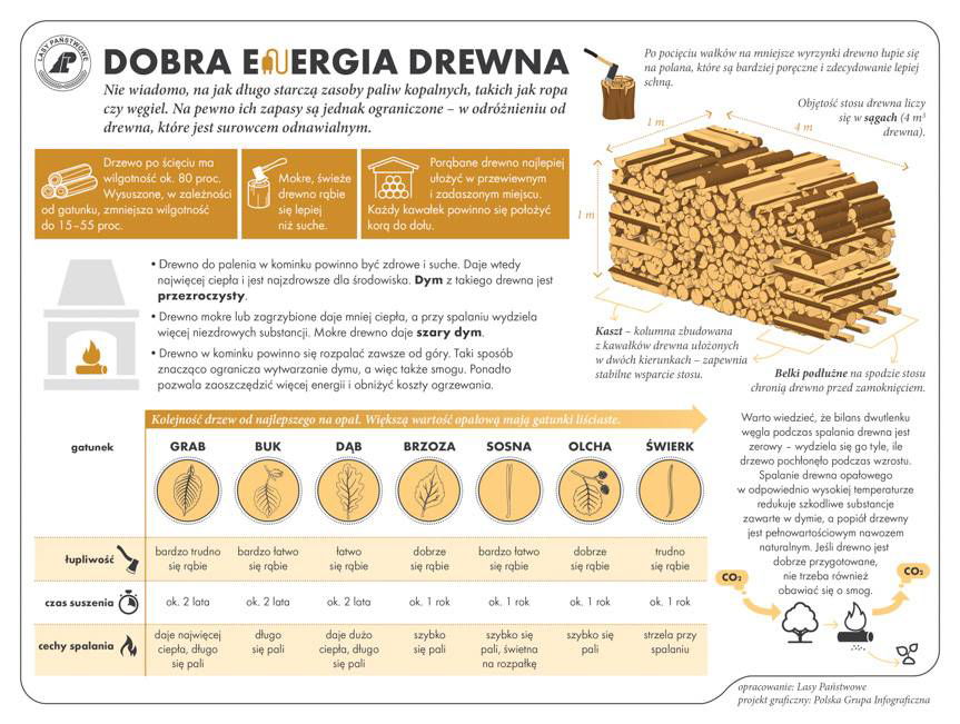 Drewno jako dobra energia