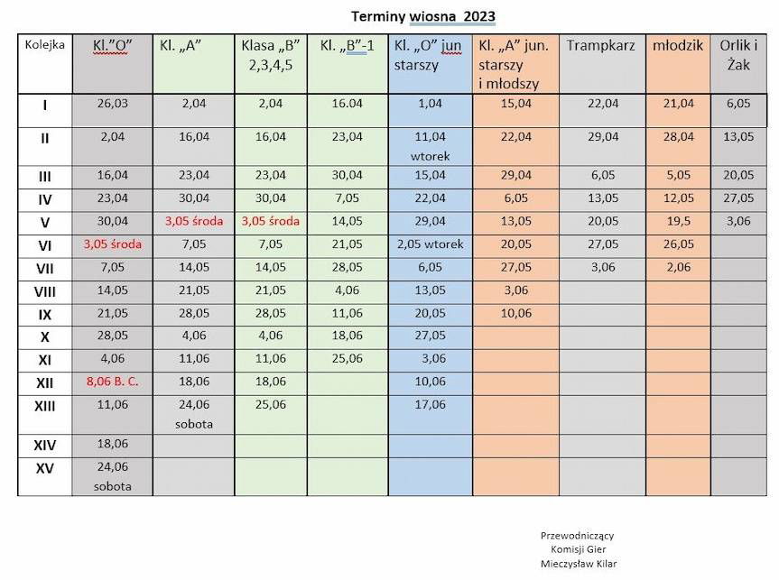 Terminarz pierwszych meczów rundy wiosennej