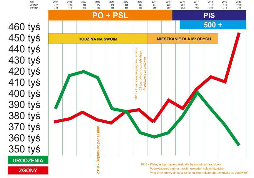 W 2100 roku może być nas o połowę mniej?