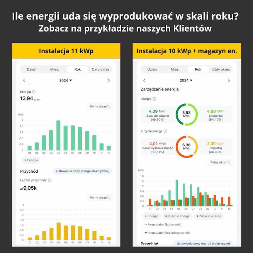 Program Mój Prąd przedłużony! Nawet 28 000 zł dotacji do fotowoltaiki i magazynu