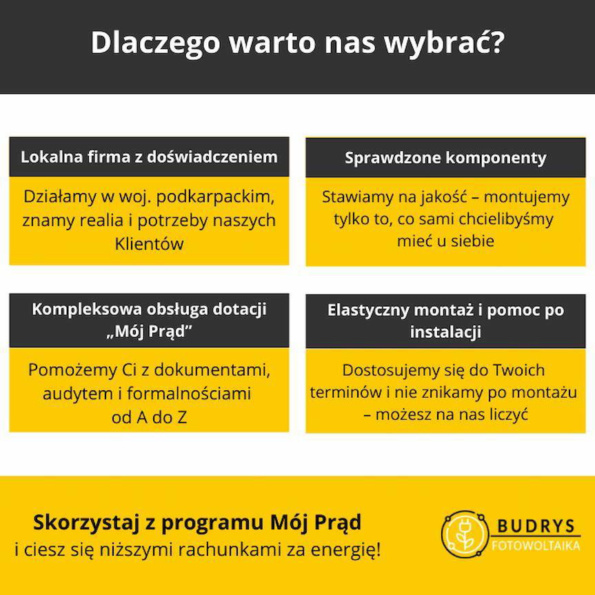 Program Mój Prąd przedłużony! Nawet 28 000 zł dotacji do fotowoltaiki i magazynu