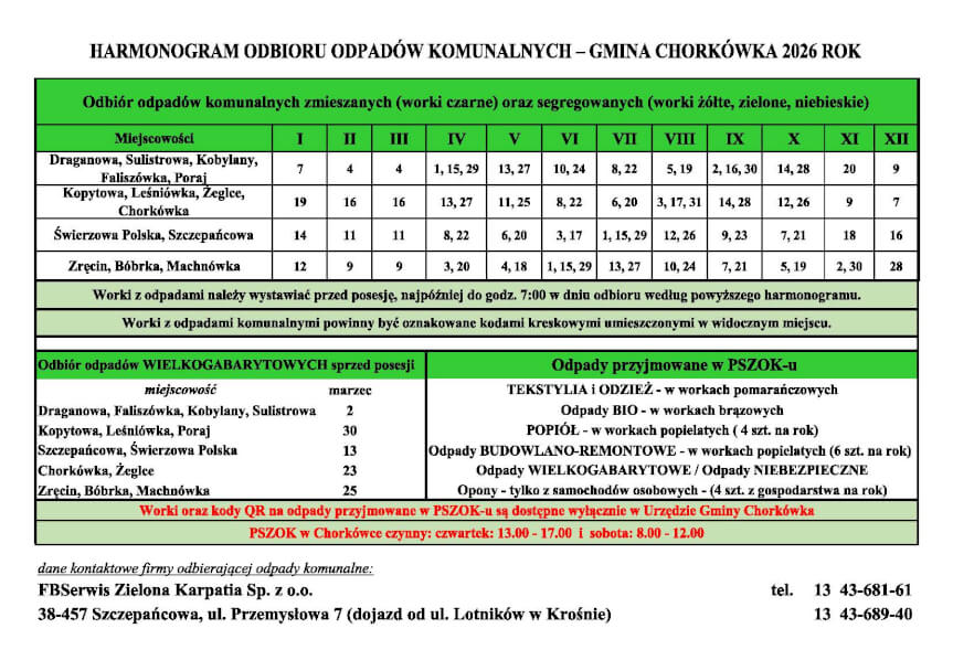 harmonogram odbioru odpadów w gminie Chorkówka na 2026 rok