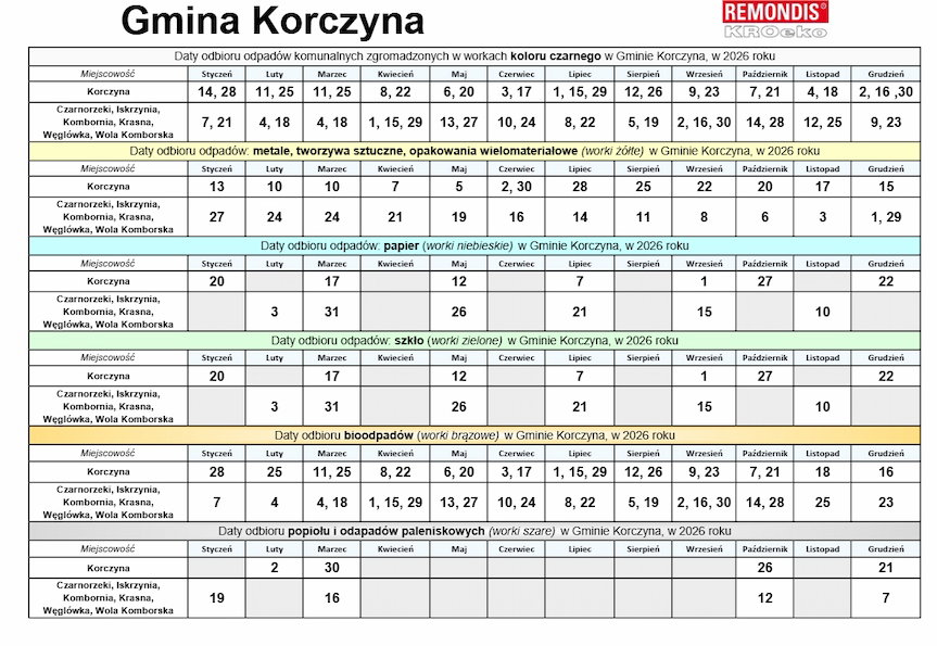 Harmonogram odbioru odpadów w gminie Korczyna na 2026 rok