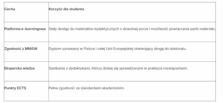 Jak wybrać najlepsze studia magisterskie 2026 i zapewnić sobie wysokie zarobki?