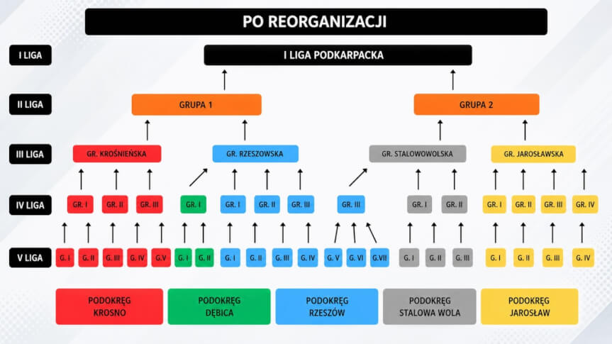 podkarpacki zpn