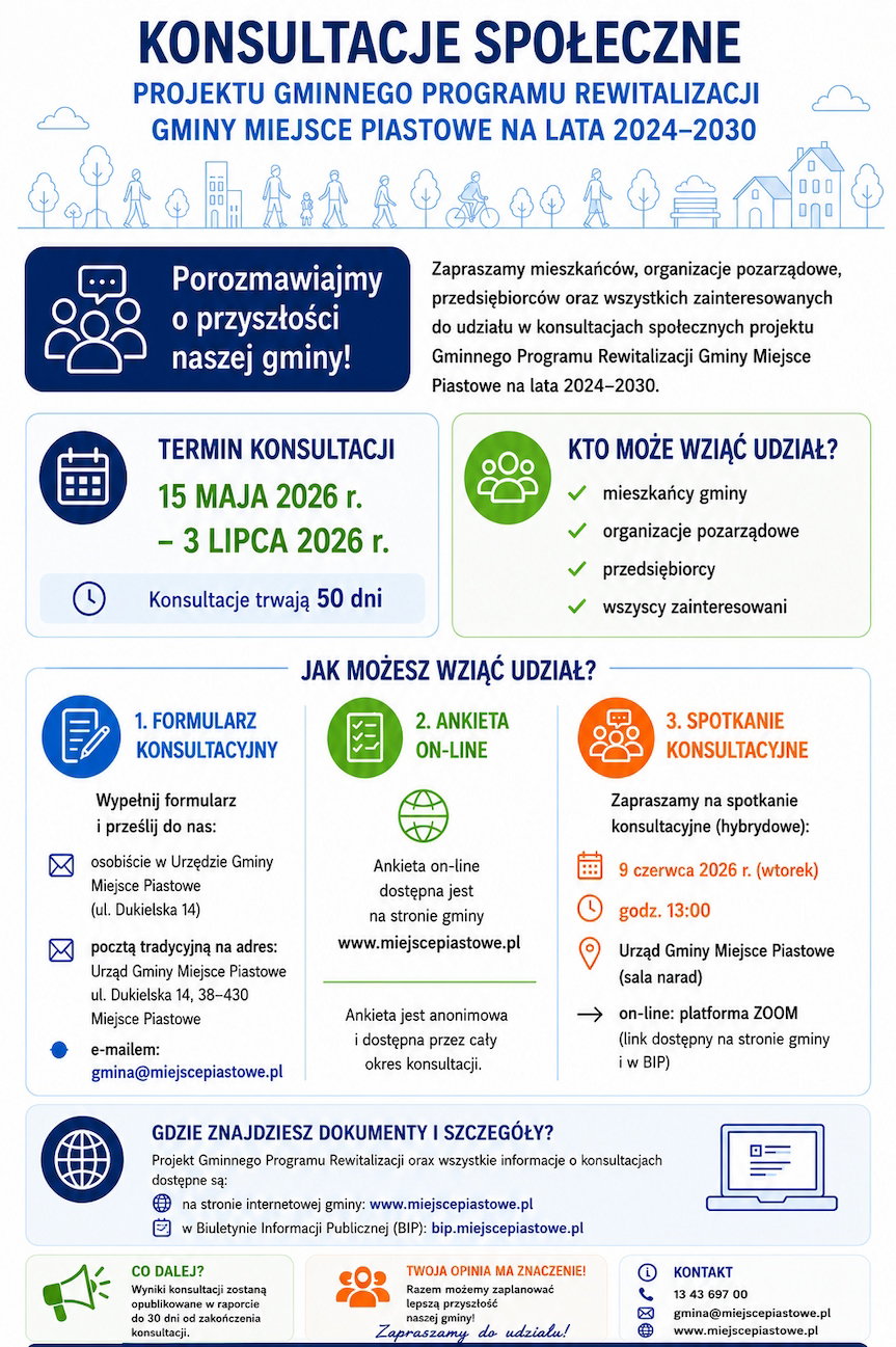 Konsultacje społeczne dotyczące projektu Gminnego Programu Rewitalizacji Gminy Miejsce Piastowe na lata 2024-2030